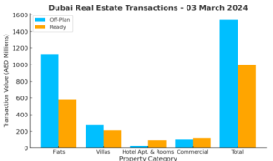 a bar chart showing the number of real estate transaction